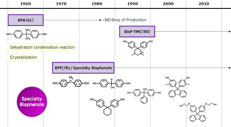 Specialty Bisphenols