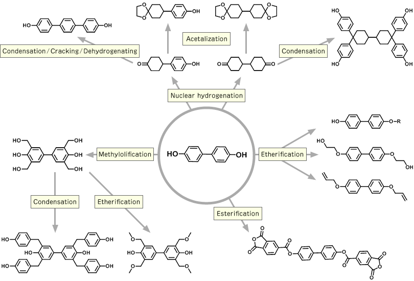 derivative synthesis