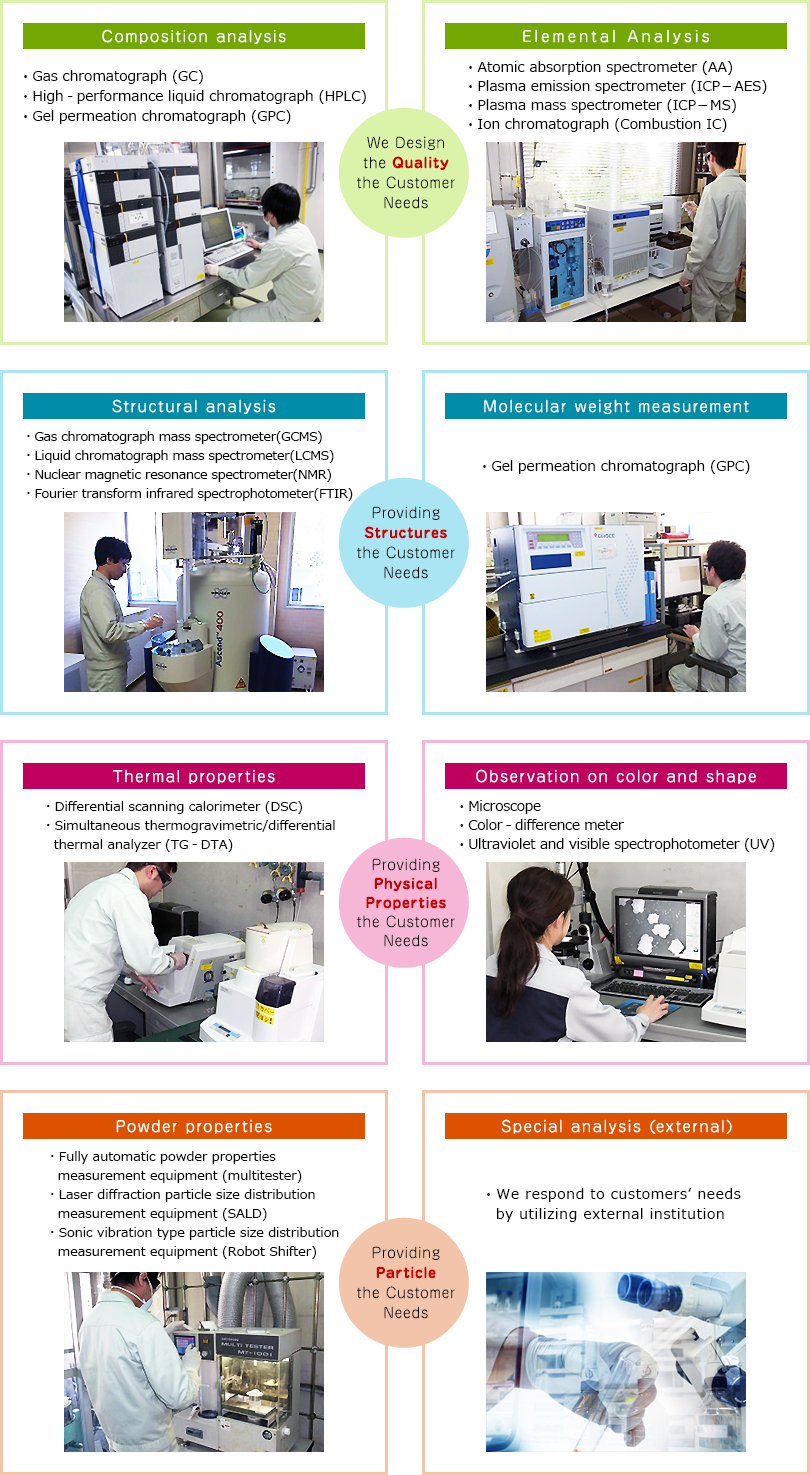 Advanced Analysis Technologies