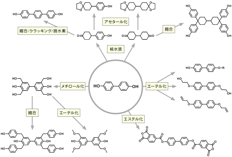 誘導体合成例のイメージ